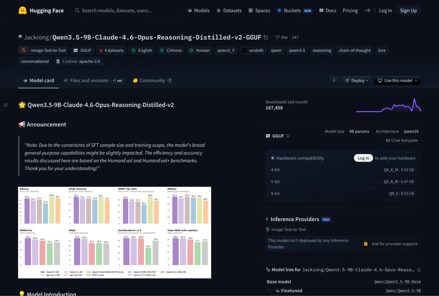 HuggingFace model card for Qwen3.5-9B-Claude-4.6-Opus-Reasoning-Distilled-v2-GGUF showing model size, architecture, quantization options, and benchmark charts