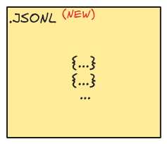Primitive agent session events stored as JSONL