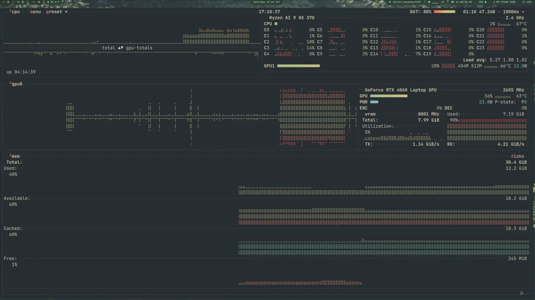 System monitor showing RTX 4060 GPU at full utilization while llama-server loads the model, with CPU, RAM, and disk activity visible