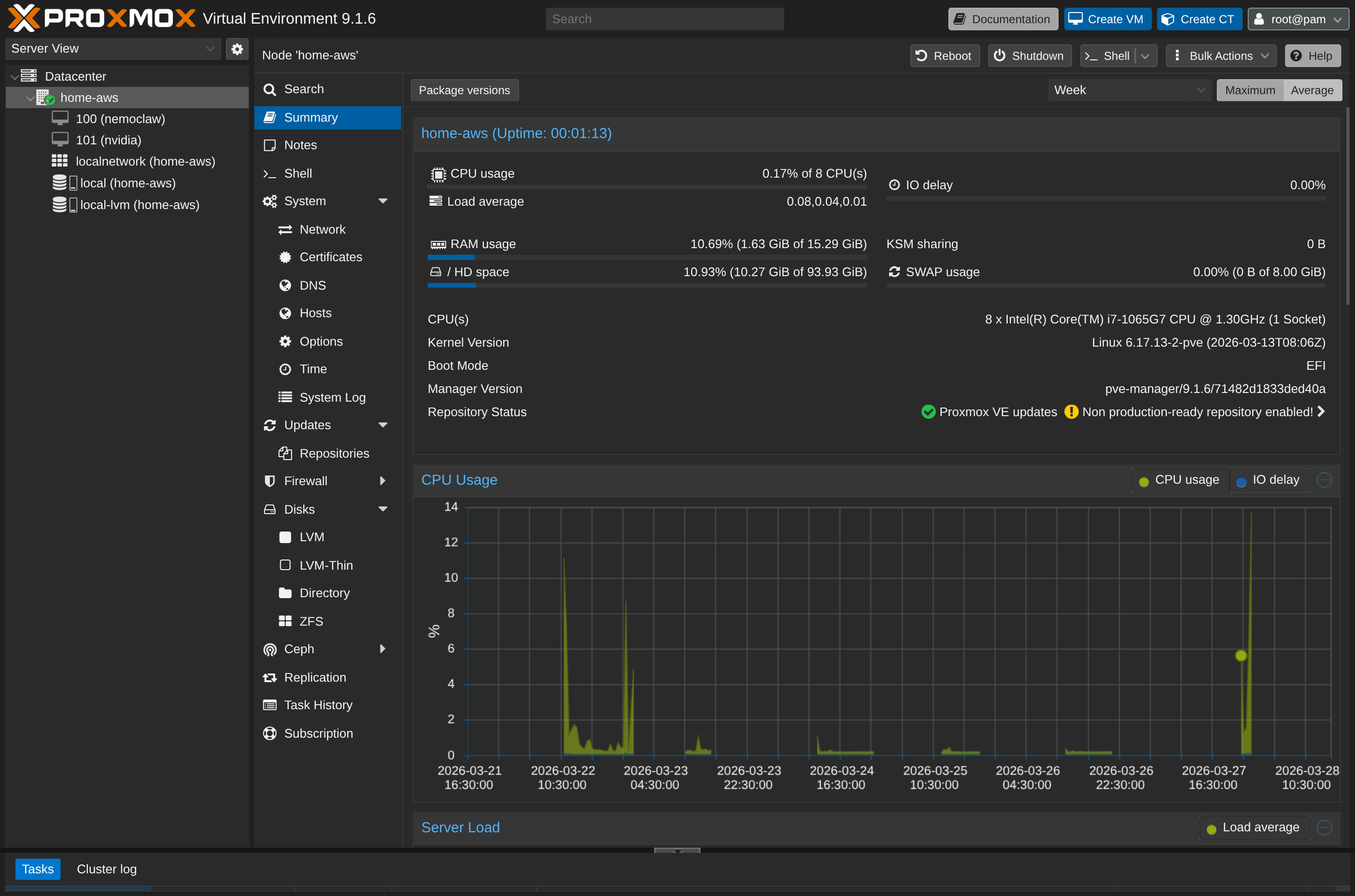 Proxmox VE web dashboard showing a running VM, host CPU and memory usage, and the node summary panel